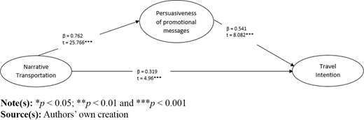 Figure 1 Refer to the image caption for details.