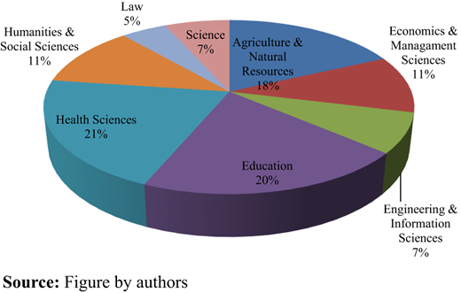 Figure 1 Refer to the image caption for details.