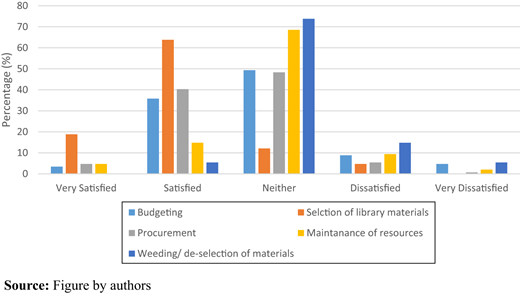 Figure 2 Refer to the image caption for details.