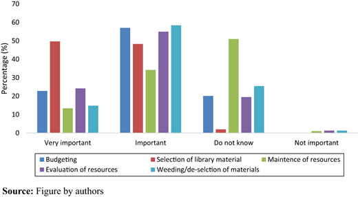 Figure 3 Refer to the image caption for details.