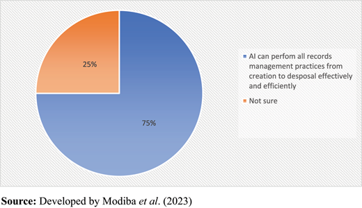 Figure 1 Refer to the image caption for details.
