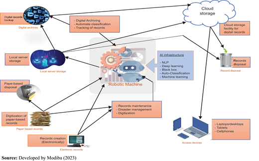 Figure 2 Refer to the image caption for details.