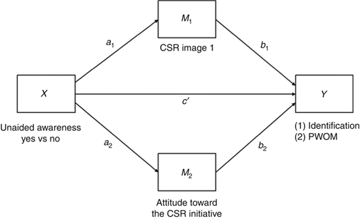 Figure 1 Refer to the image caption for details.