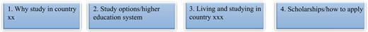 The basic content structure of one-stop web-portals for higher education sectors Refer to the image caption for details.