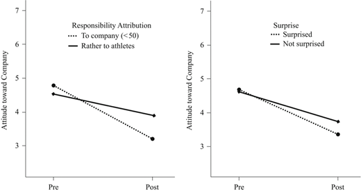 Figure 1 Refer to the image caption for details.