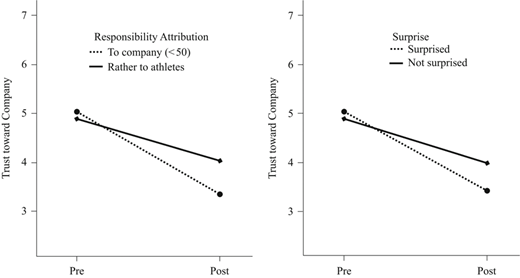 Figure 2 Refer to the image caption for details.