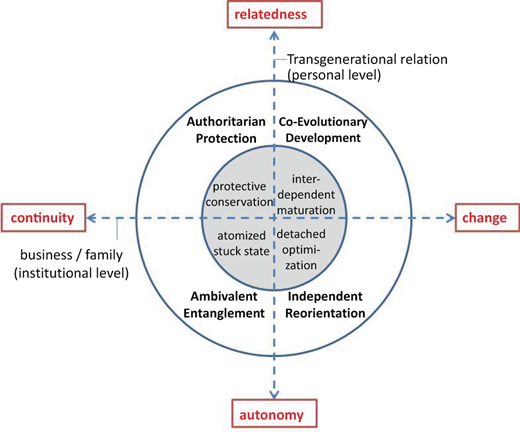 Figure 1 Refer to the image caption for details.