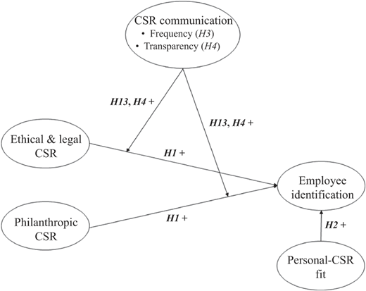 Figure 1 Refer to the image caption for details.
