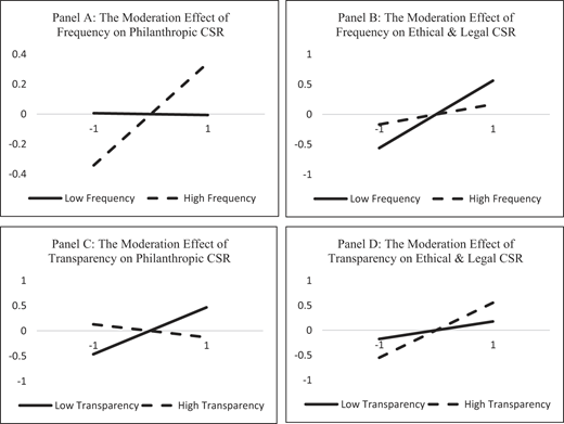Figure 2 Refer to the image caption for details.