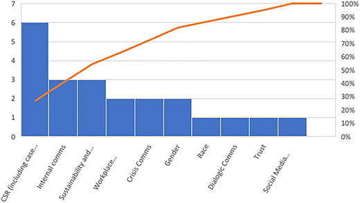 Figure 1 Refer to the image caption for details.