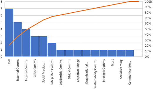 Figure 2 Refer to the image caption for details.