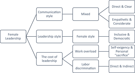 Figure 1 Refer to the image caption for details.