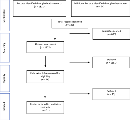 Figure 2 Refer to the image caption for details.