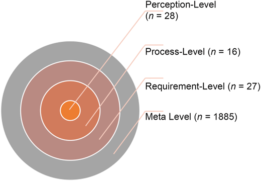 Figure 3 Refer to the image caption for details.