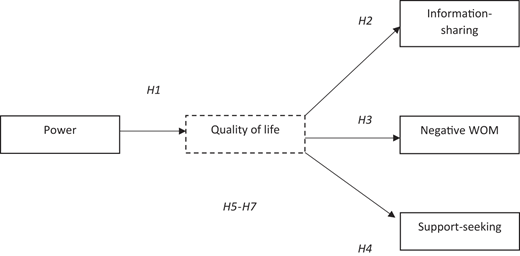 Figure 2 Refer to the image caption for details.