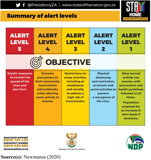 Figure 3 Refer to the image caption for details.