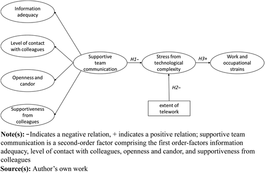 Figure 1 Refer to the image caption for details.