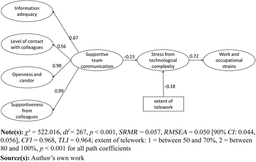 Figure 2 Refer to the image caption for details.