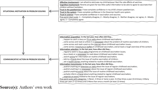 Figure 1 Refer to the image caption for details.