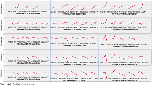 Figure 2 Refer to the image caption for details.