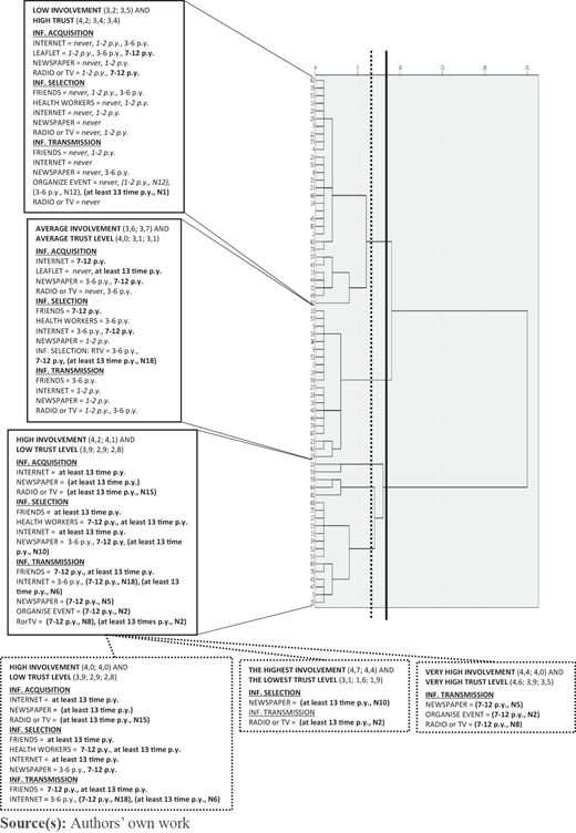 Figure 3 Refer to the image caption for details.