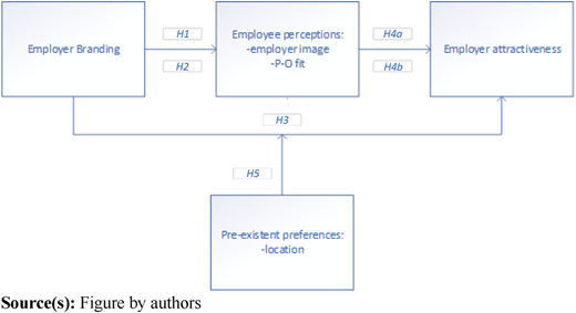 Figure 1 Refer to the image caption for details.