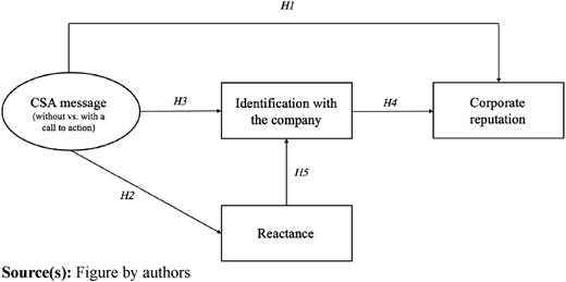 Figure 1 Refer to the image caption for details.