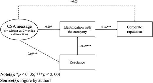 Figure 2 Refer to the image caption for details.