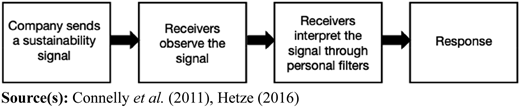 Figure 1 Refer to the image caption for details.