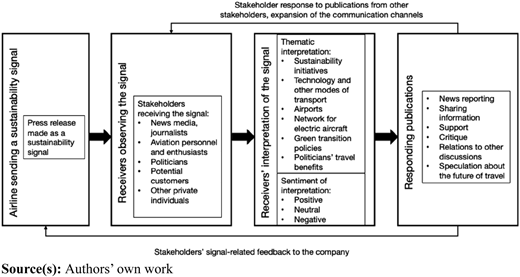 Figure 3 Refer to the image caption for details.