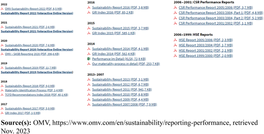 OMV, health, safety, environmental and sustainability reporting Refer to the image caption for details.