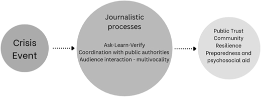 Figure 1 Refer to the image caption for details.