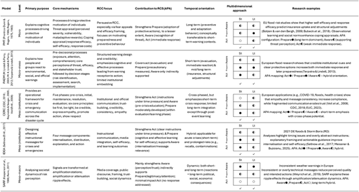 A table details five risk models across different categories with multidimensional icons.
