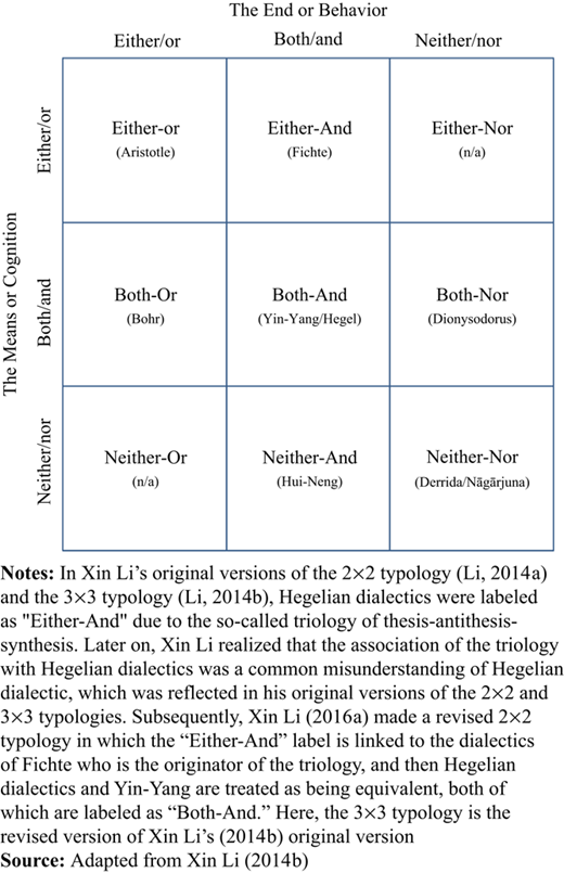 Figure 1 Refer to the image caption for details.