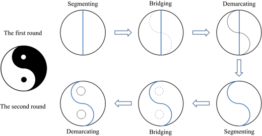Figure 2 Refer to the image caption for details.