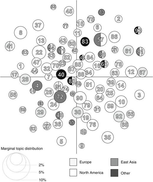 Figure 1 Refer to the image caption for details.