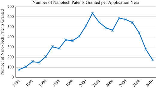 Figure 1 Refer to the image caption for details.