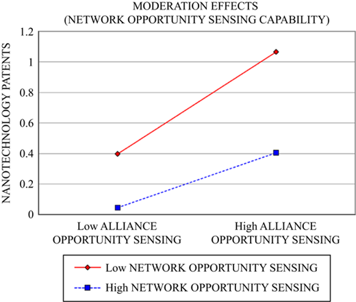 Figure 2 Refer to the image caption for details.