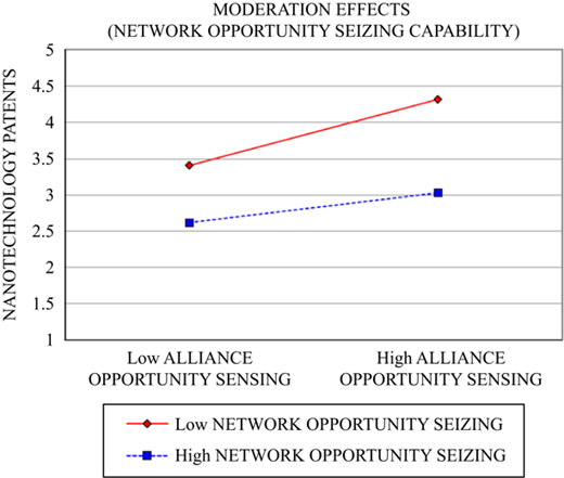 Figure 3 Refer to the image caption for details.