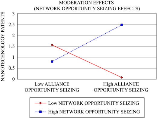 Figure 4 Refer to the image caption for details.