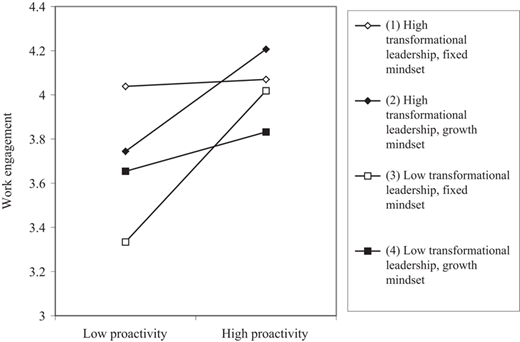 Figure 2 Refer to the image caption for details.