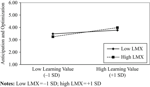 Figure 2 Refer to the image caption for details.