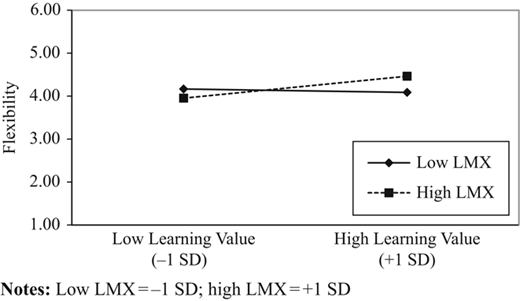 Figure 3 Refer to the image caption for details.