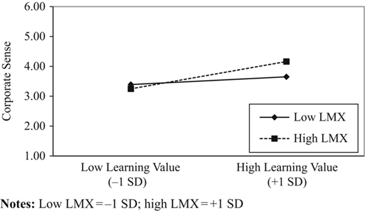 Figure 4 Refer to the image caption for details.
