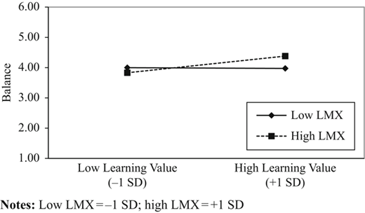 Figure 5 Refer to the image caption for details.