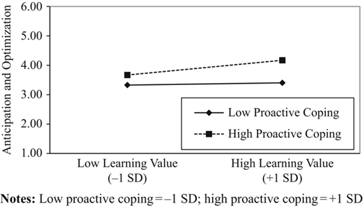 Figure 6 Refer to the image caption for details.