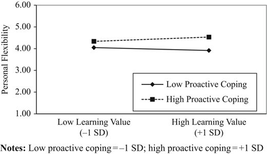 Figure 7 Refer to the image caption for details.