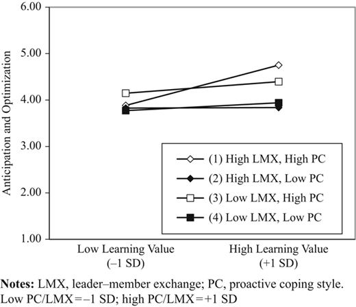 Figure 9 Refer to the image caption for details.