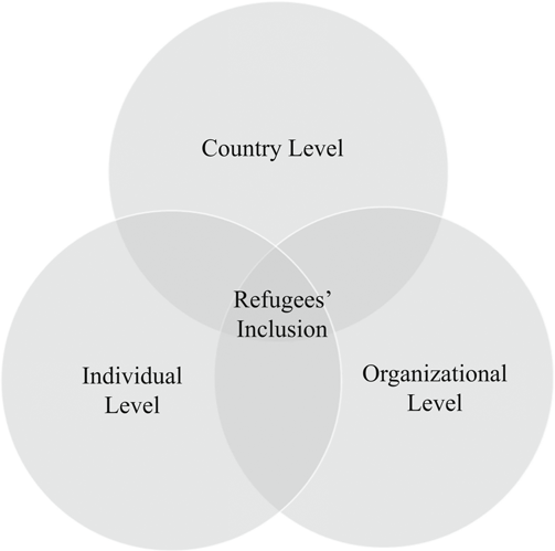 Figure 1 Refer to the image caption for details.