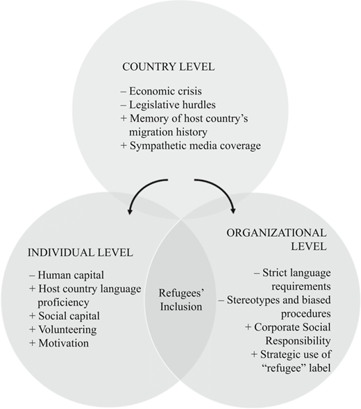 Figure 2 Refer to the image caption for details.